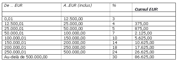 Fiches Pratiques Informations Juridiques En Droit Belge